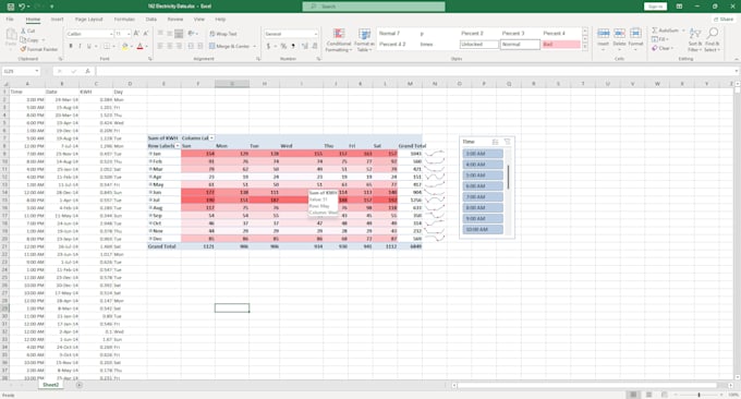 do excel data cleaning, data analysis and data visualization