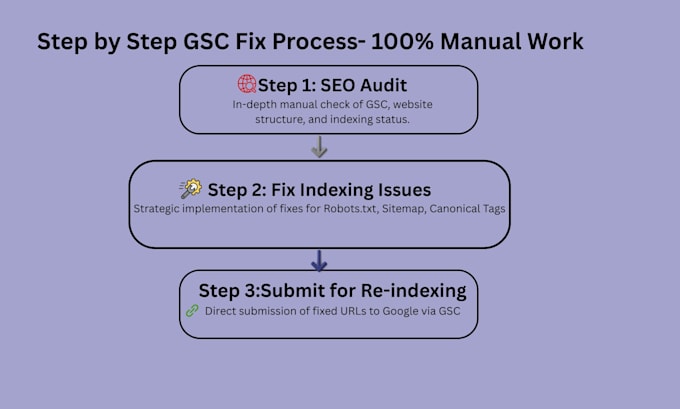 fix google search console crawled and not indexed errors