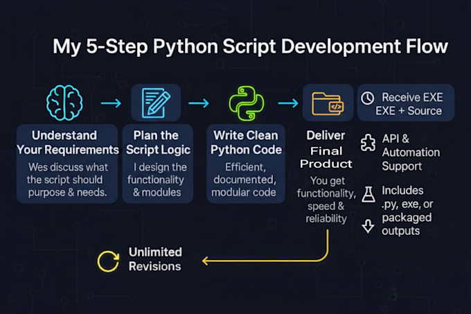 build python gui desktop app with pyqt6, tkinter or pyqt5