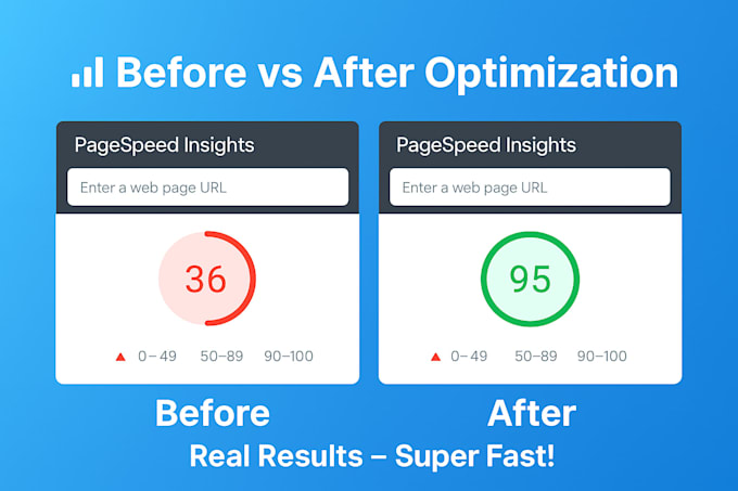 optimize wordpress and boost google page speed score