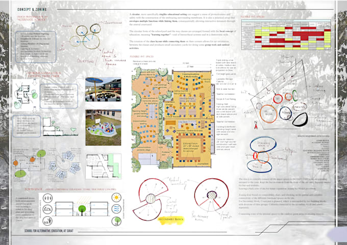 design architecture sheets, boards, and panels