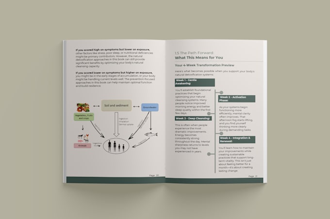 design your book layout and format it for kindle and print
