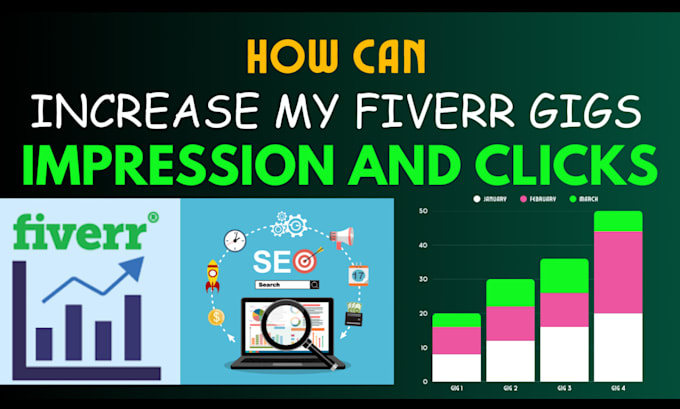 write optimized fiverr gig description fiverr gig seo title profile setup