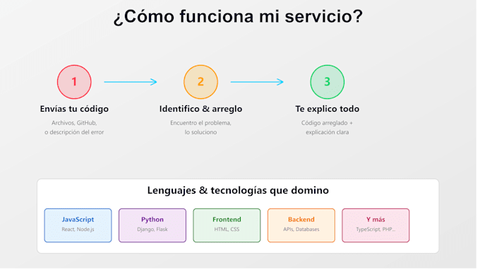 fix and debug your code javascript, python, react, django