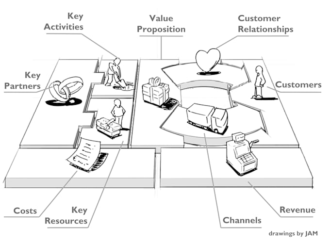 make your business model canvas