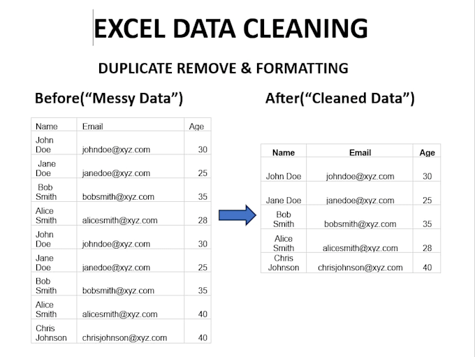 clean, format, and automate excel or CSV data using excel and python