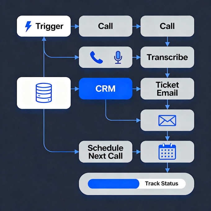 create a custom ai strategy roadmap for your business