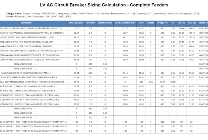 electrical design calculations for substation according to standards