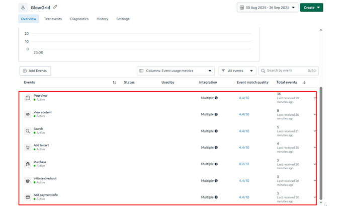 setup and fix facebook pixel conversion api meta pixel server side tracking