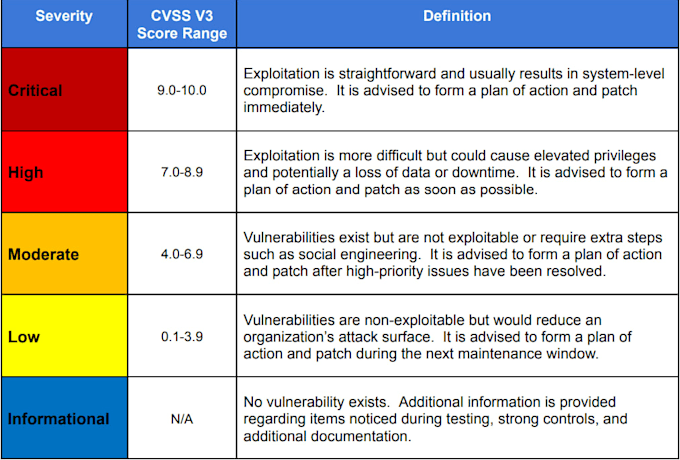 pentest your website security with a detailed report