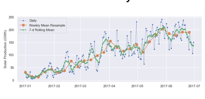 do business time series analysis and forecasting with ml and dl