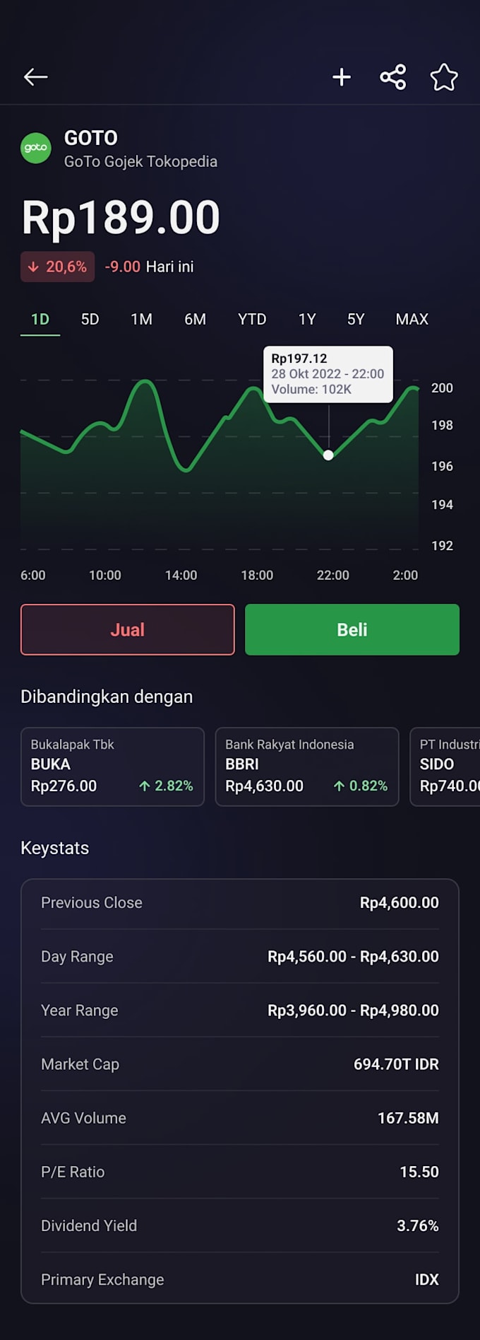 develop a full trading website