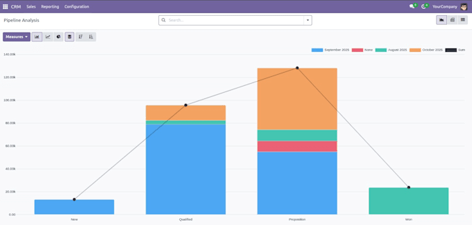 fix odoo bugs and provide quick support