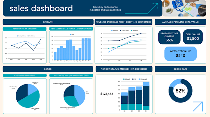 do data analytics and business intelligence using data