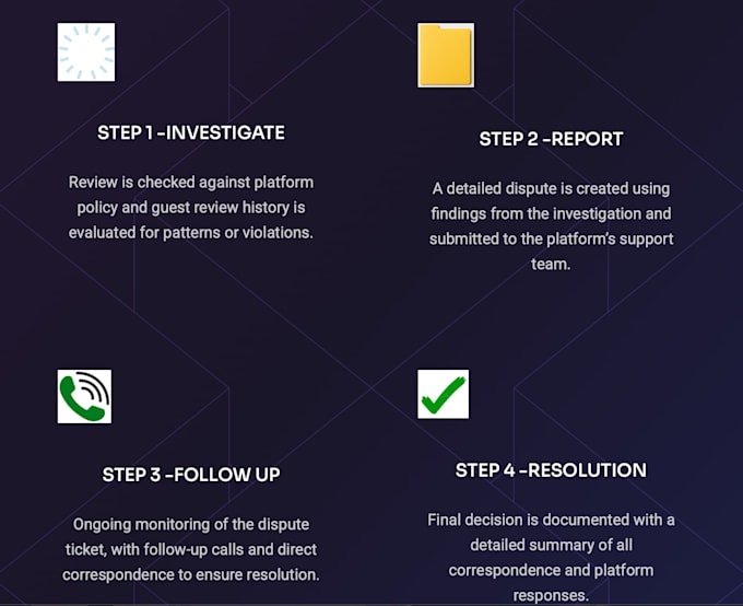 provide top airbnb review management services