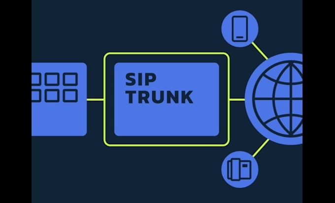 set up USA sip routes, viop auto dialer and sip trunk provider