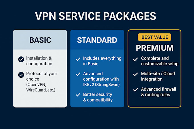 professionally install and configure your VPN server