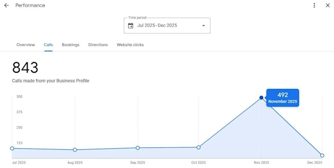 rank your google my business profile and gmb profile optimization