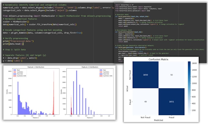 do machine and deep learning projects