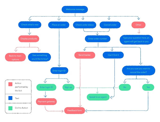 build intelligent ai chatbots with gpt integration