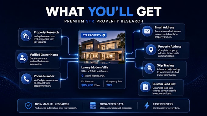 find profitable str properties for airbnb, vrbo, and vacasa