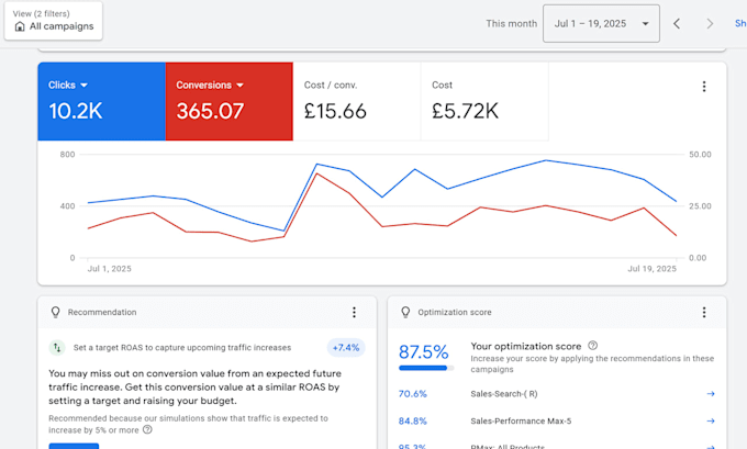 setup and manage google PPC ads and performance max campaign as a SEM specialist
