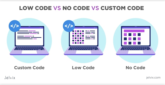 write, debug, and optimize custom python or javascript code for your project