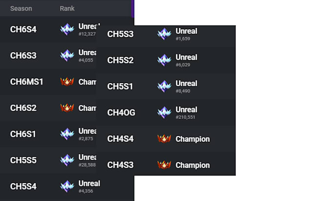 help you get a higher rank