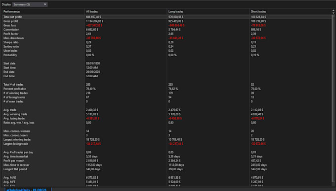 build custom trading bots, indicators, and ml or ai strategies for nt8
