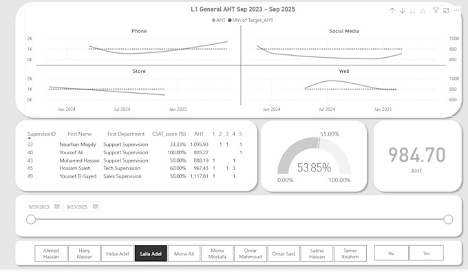 visualize your data simply