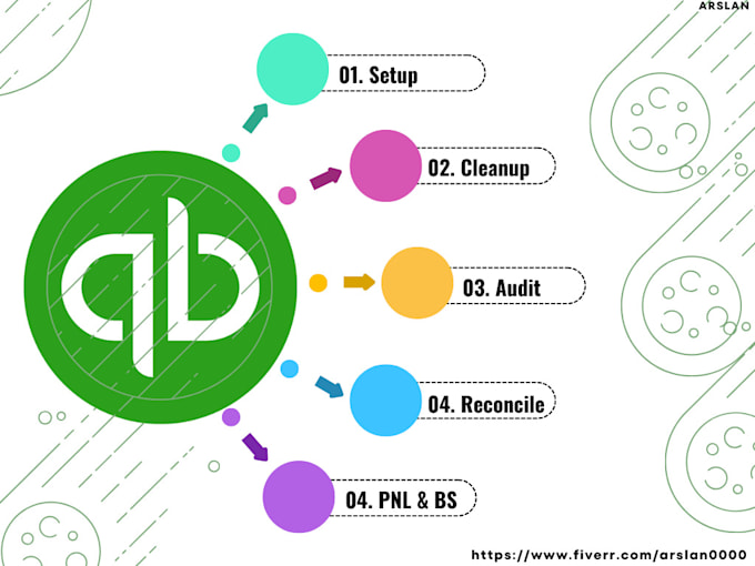 do qbo, quickbooks online bookkeeping, bank reconciliation, and cleanup catchup