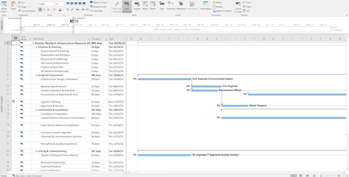 create construction schedule wbs gantt chart in primavera p6 ms project or excel