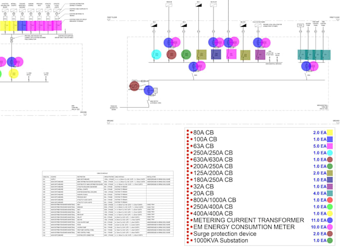 do detailed electrical takeoff and estimation