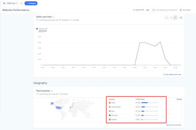 increase your website traffic