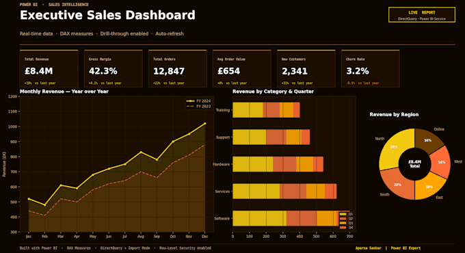 be your power bi expert for dax and power query