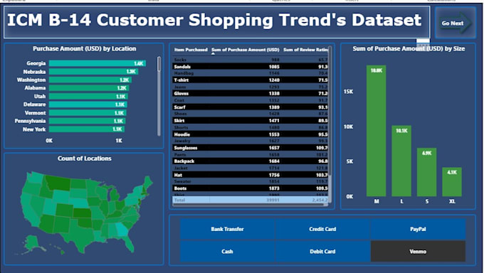 excel  data analysis reporting