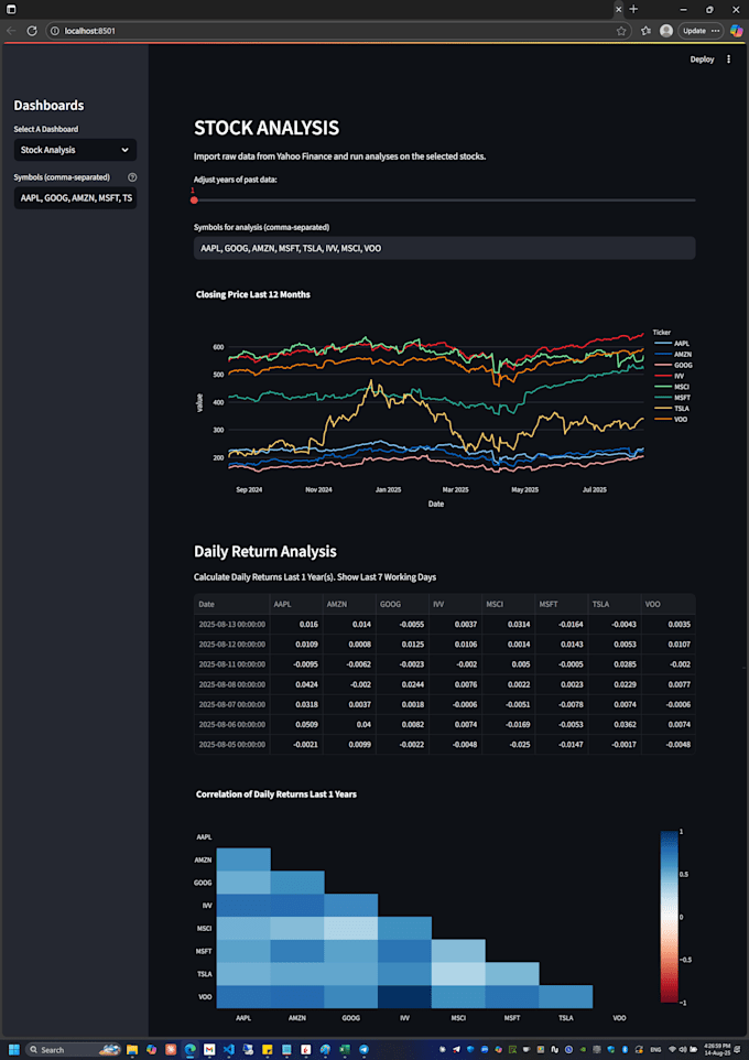 build an interactive dashboard for your trading platform