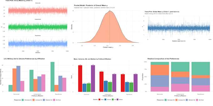 do data analysis, statistical modeling, and create interactive dashboards