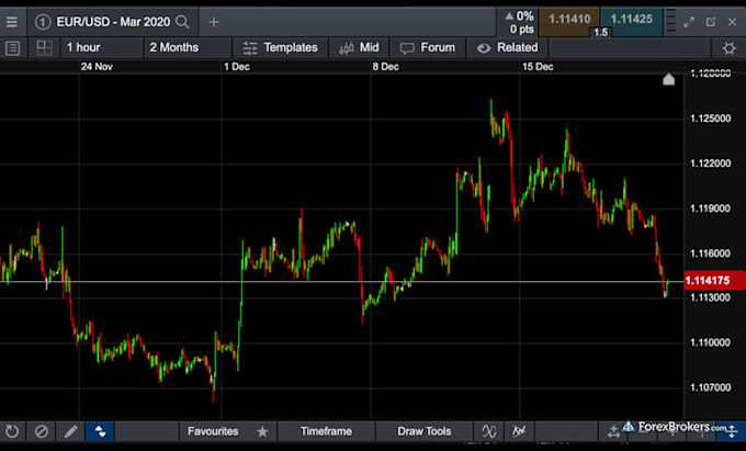 provide profitable forex trading bot trading bot forex trading bot forex bot