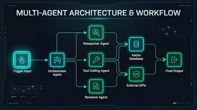 build custom autonomous ai agents and multi agent workflows