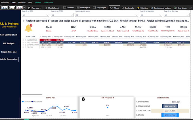 smart project data warehouse using excel and power bi