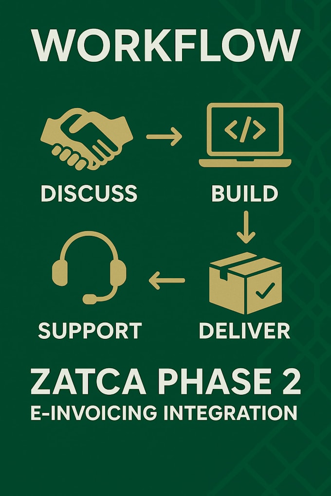 integrate your erp or pos with fatoora zatca phase2 einvoicing solution