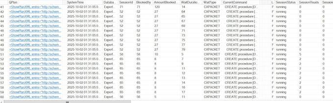 help to tune the performance of your sql server database service