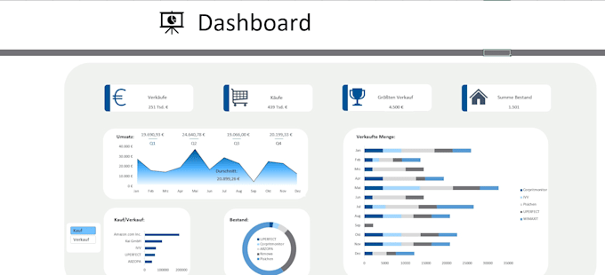 build a professional excel dashboard power query and pivot tables