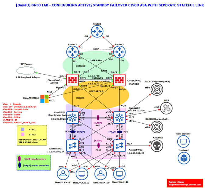 configure troubleshoot security fortigate fortinet firewall