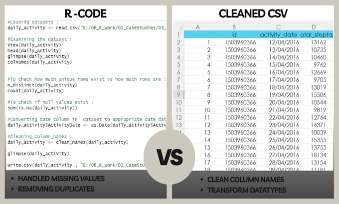 do r and python data cleaning and formatting