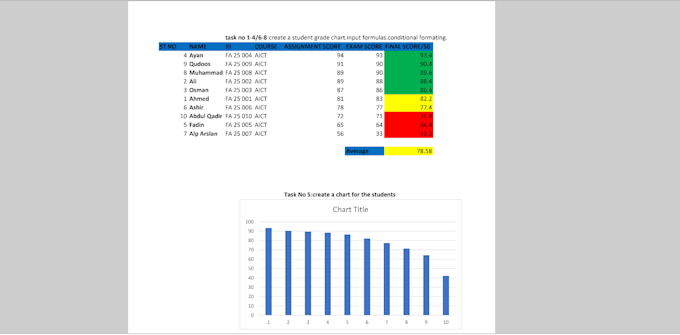 do all type of data entry and flow chart making, assignment making ,other typing