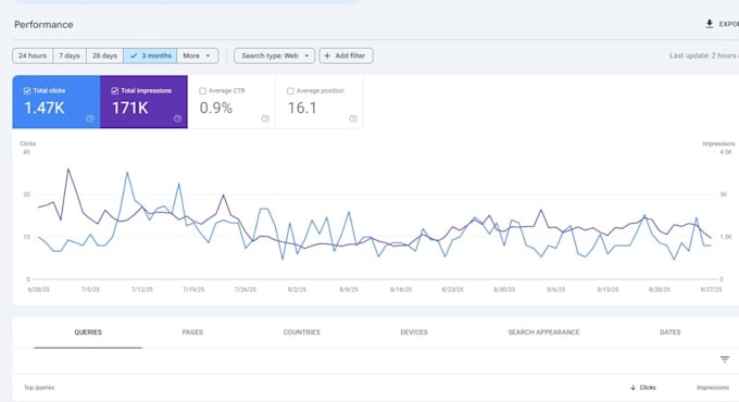 do powerful on page SEO optimization to boost your ranking