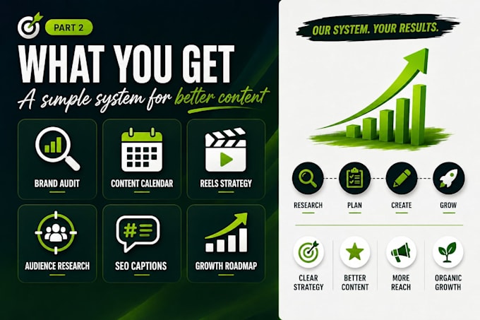 be your social media content strategist