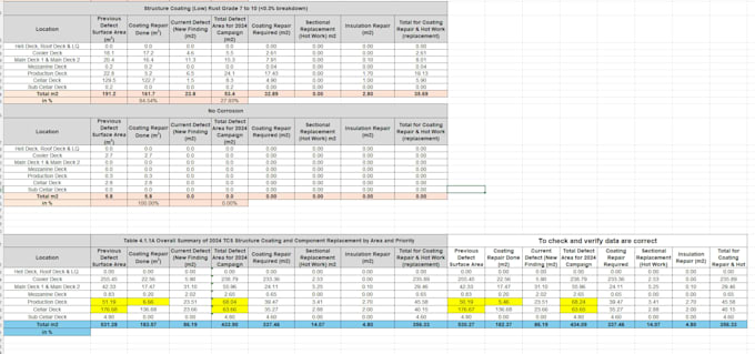 do accurate data entry, excel formatting, and report preparation